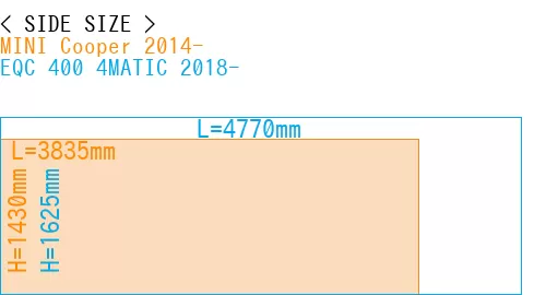 #MINI Cooper 2014- + EQC 400 4MATIC 2018-